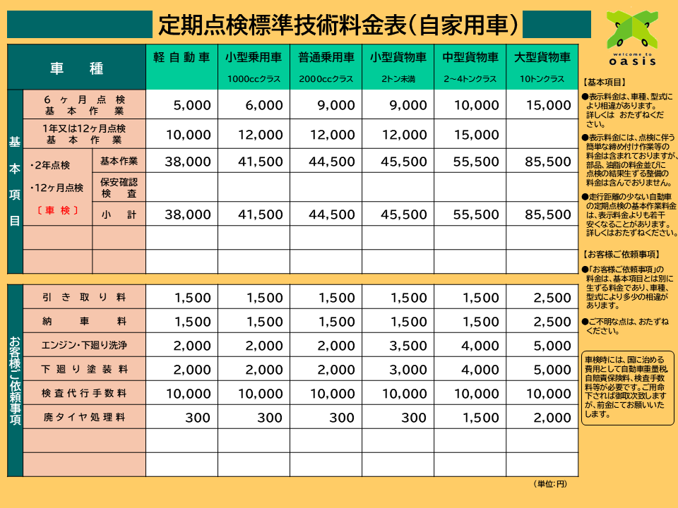 自動車整備 | 平和自動車工業株式会社